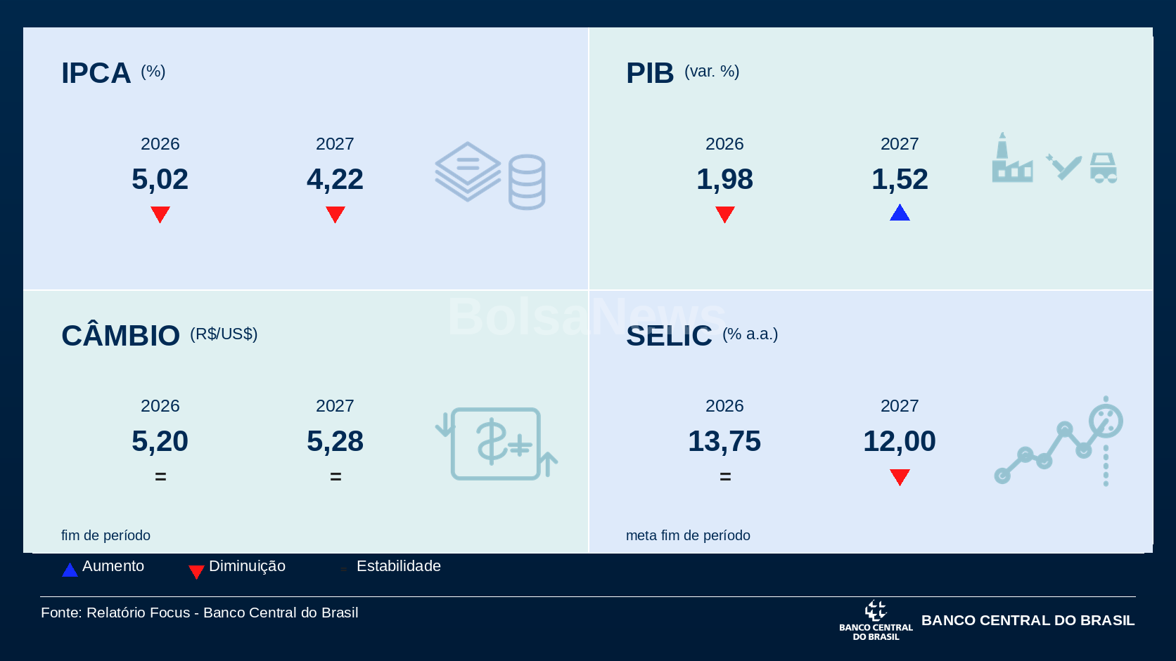 Boletim Focus - 2026-08-07