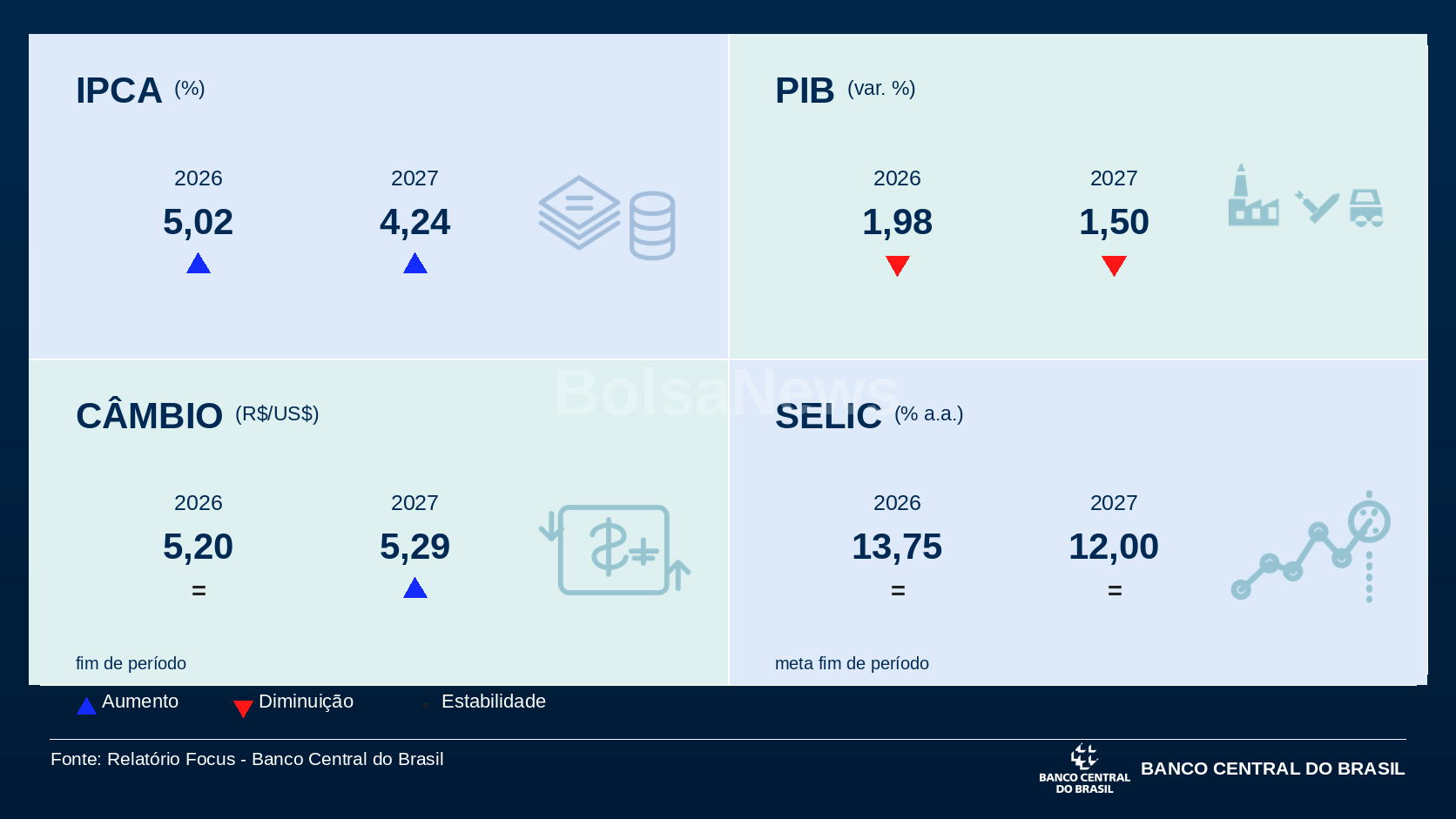 Boletim Focus - 2026-08-14