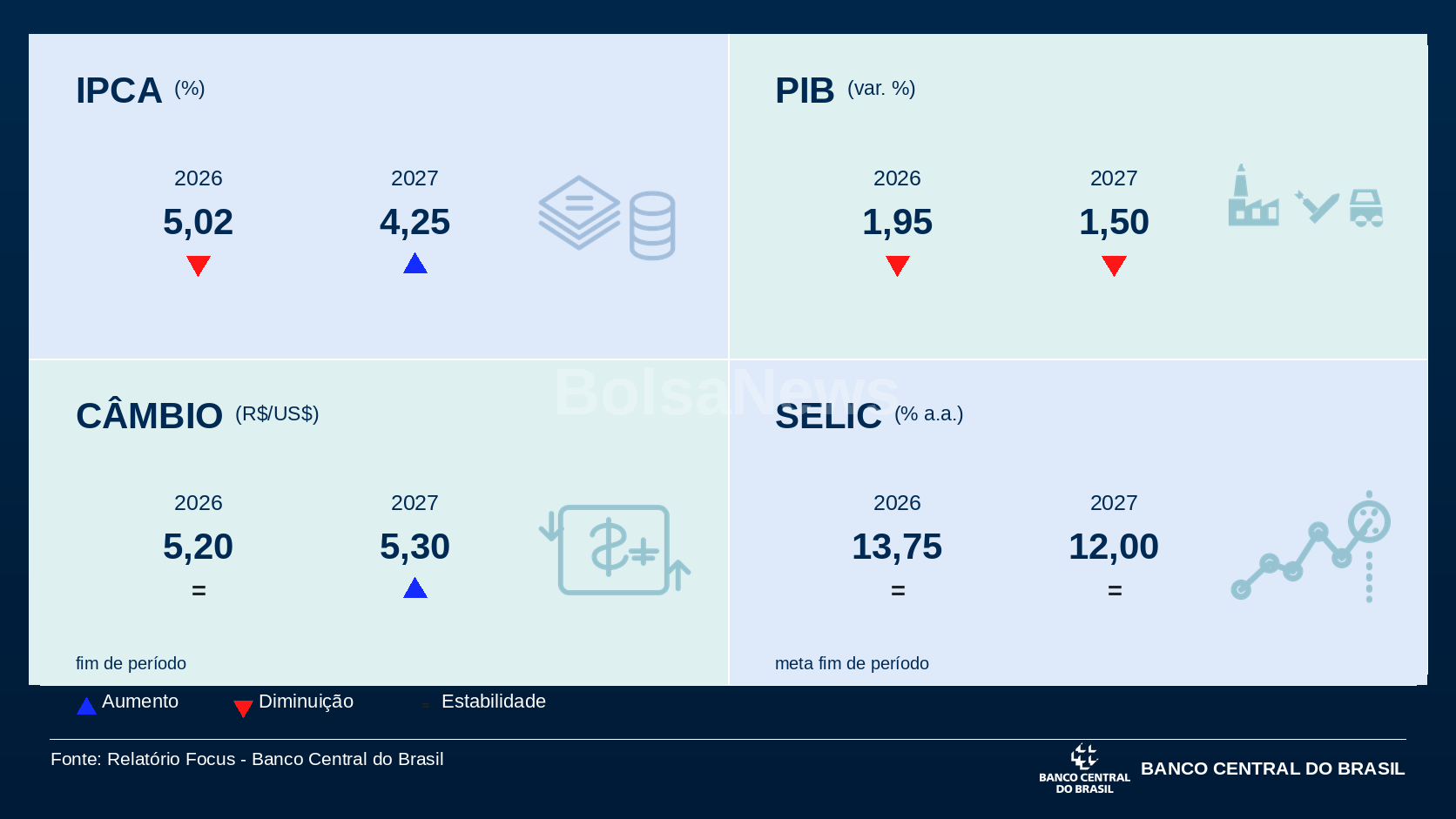 Boletim Focus - 2026-08-21
