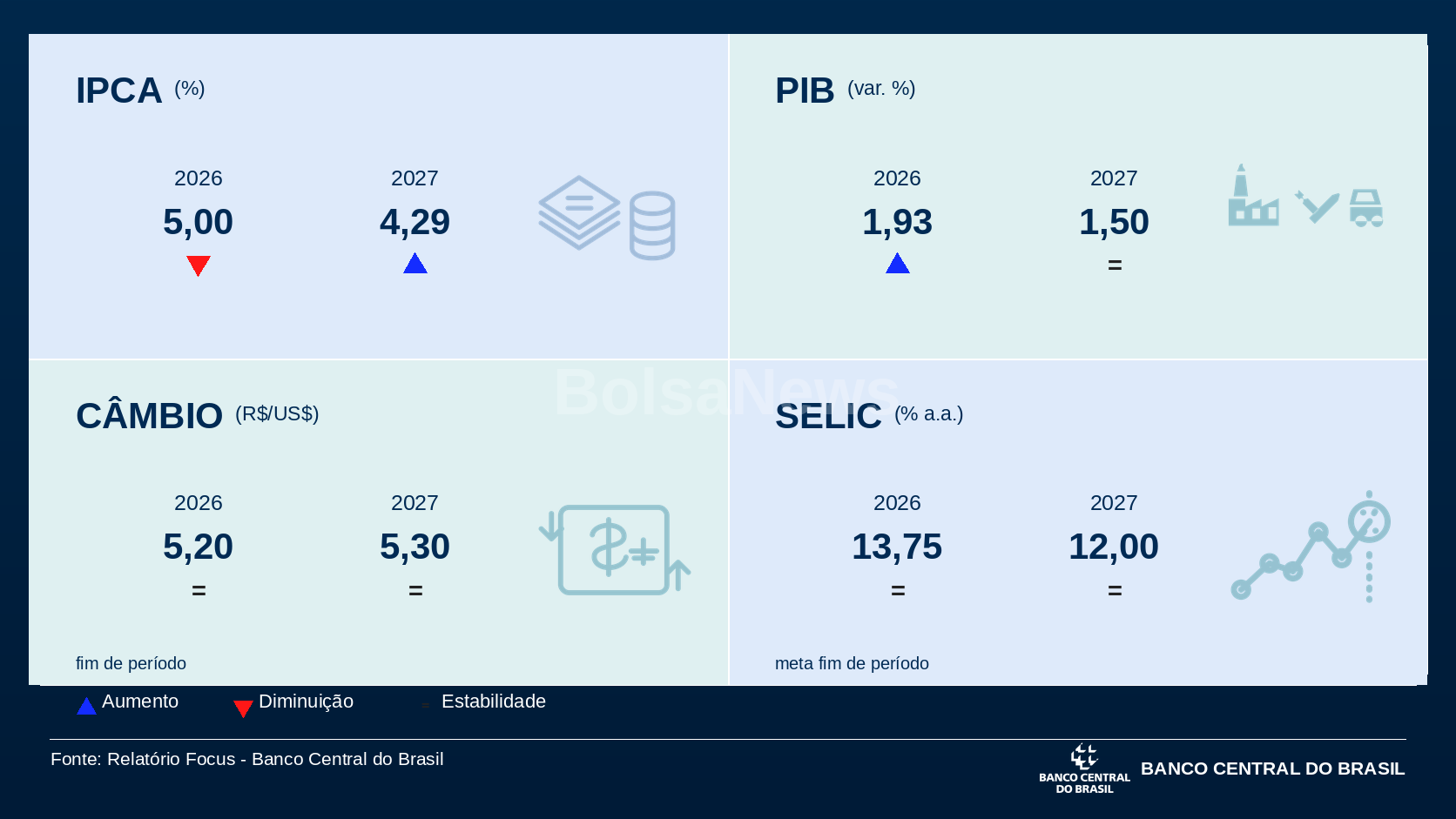 Boletim Focus - 2026-09-04
